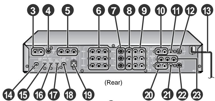 SHARP SD-HX600 - Controls and indicators (continued) - 2