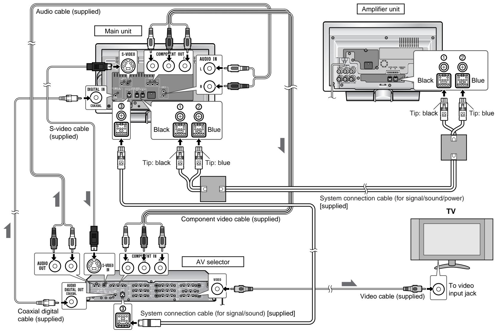 SHARP SD-HX600 - Make sure to unplug the AC power cord before making this connection. - 1