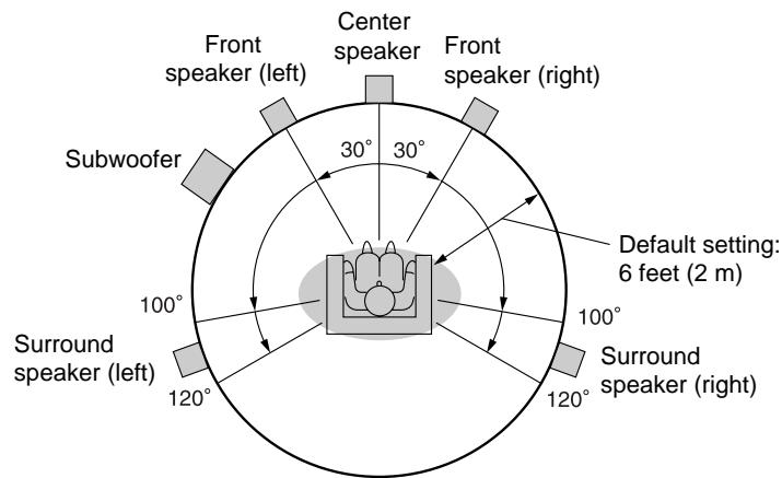 SHARP SD-HX600 - ■ Placing the speaker in your system - 1