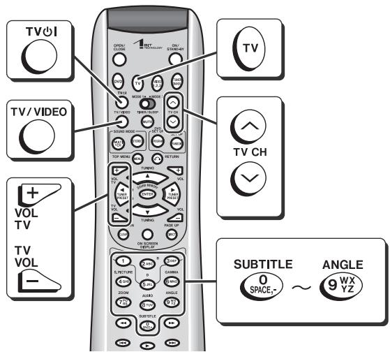 SHARP SD-HX600 - Operating the connected TV - 1