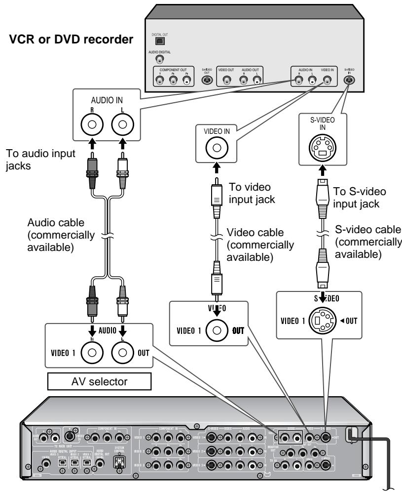 SHARP SD-HX600 - Turn off all equipment before making this connection. - 1