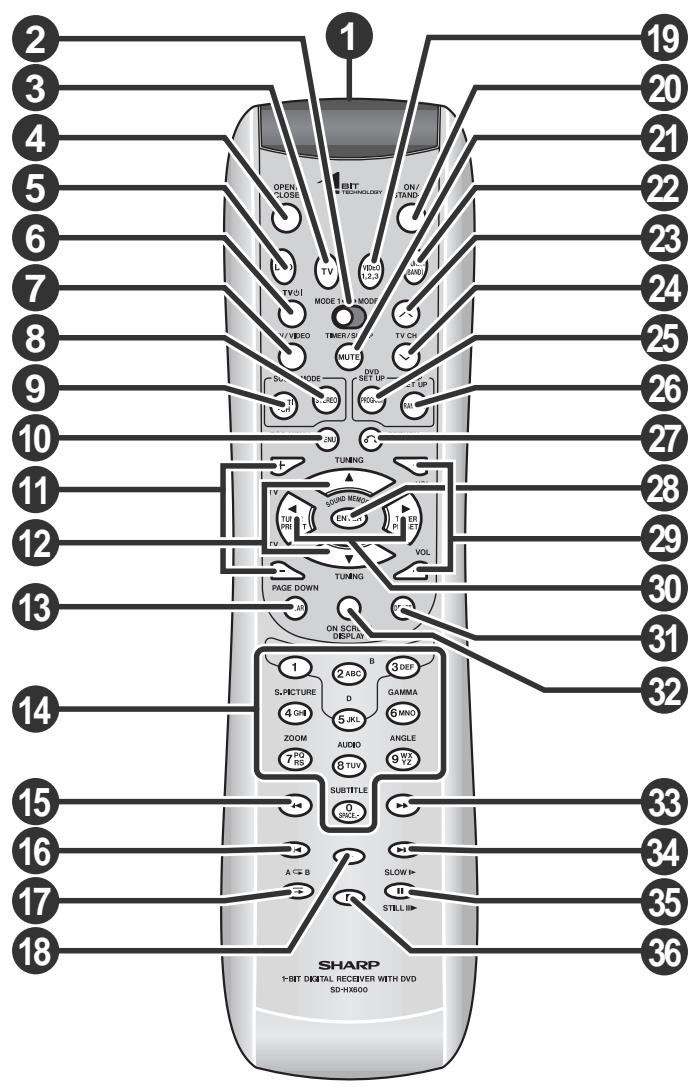 SHARP SD-HX600 - Reference page - 1