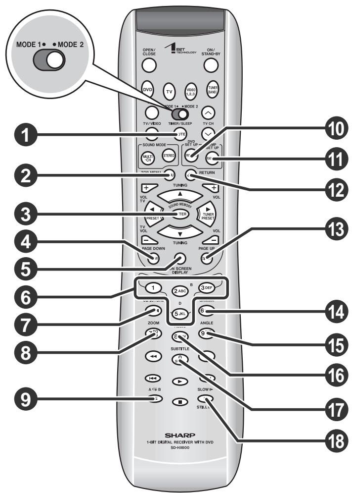 SHARP SD-HX600 - Reference page - 1