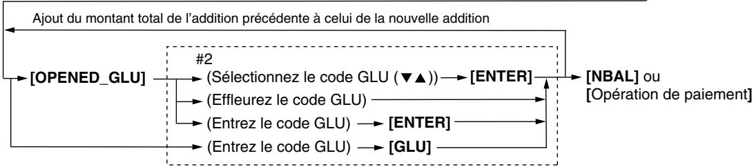 SHARP UP-3515 - - Totalisation d'additions (notes) - 2