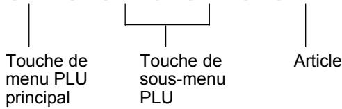 SHARP UP-3515 - - Touches de menus PLU (catégories) - 1