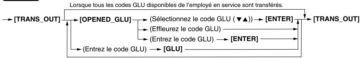 SHARP UP-3515 - - Sortie des vérifications d'un client en cours de transfert - 1