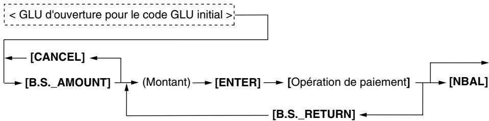 SHARP UP-3515 - Procedure - 1