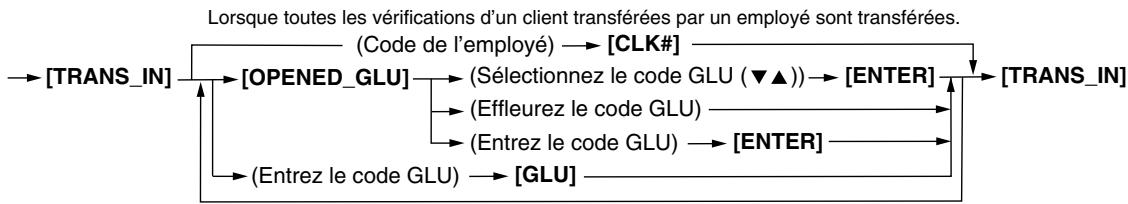 SHARP UP-3515 - - Entrée des vérifications d'un client en cours de transfert - 1