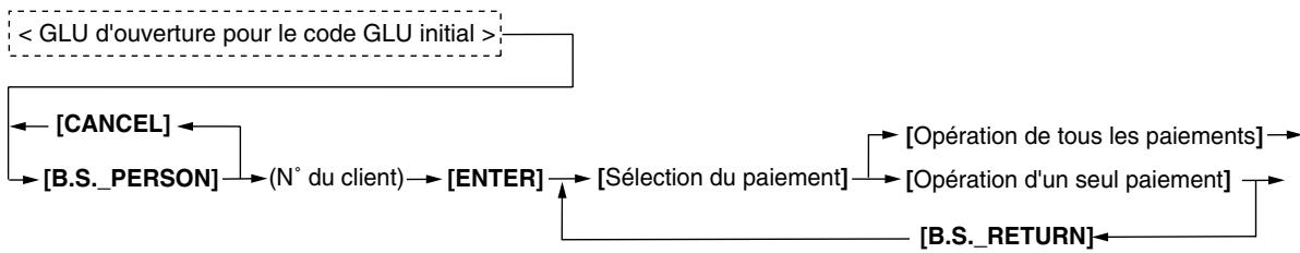 SHARP UP-3515 - Procedure - 1