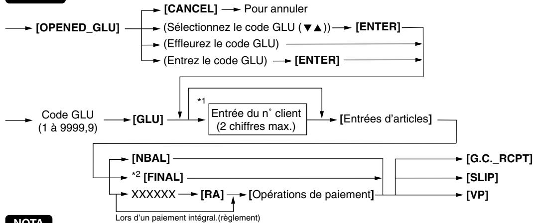 SHARP UP-3515 - Procedure - 1