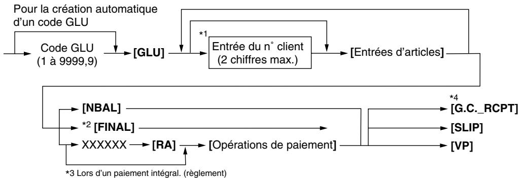 SHARP UP-3515 - Procedure - 1