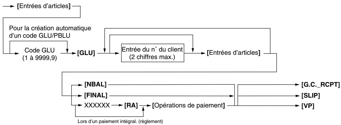 SHARP UP-3515 - Procedure - 1