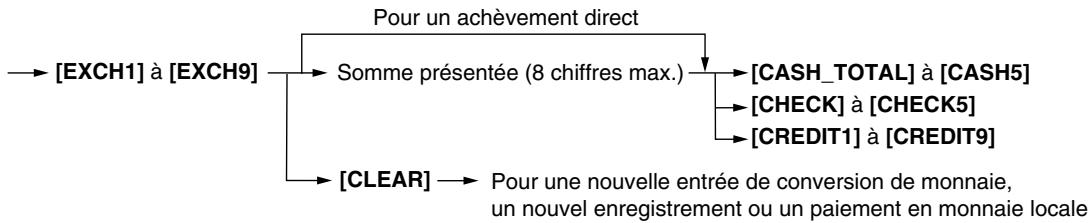 SHARP UP-3515 - Procedure - 1