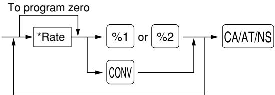 SHARP XE-A20S - Procedure - 1