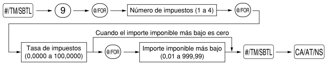 SHARP XE-A20S - ■ Programación de los impuestos empleando una tasa de impuestos - 1