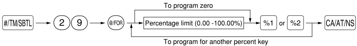 SHARP XE-A20S - Procedure - 1
