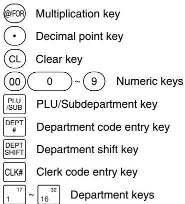 SHARP XE-A20S - ■ Key names - 2