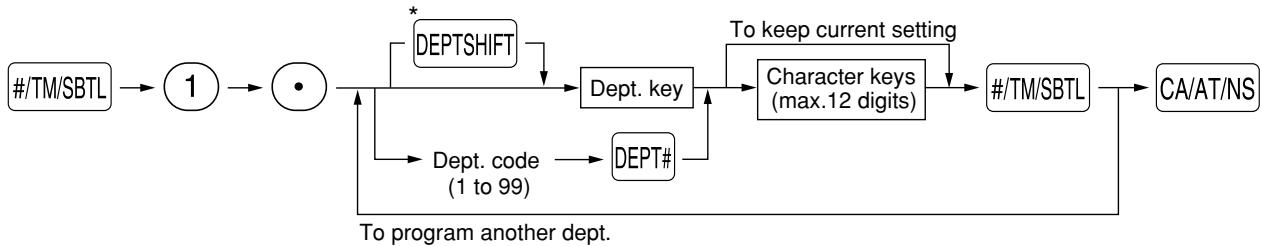 SHARP XE-A20S - Procedure - 1