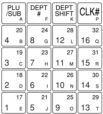 SHARP XE-A20S - ■ Keyboard layout - 3