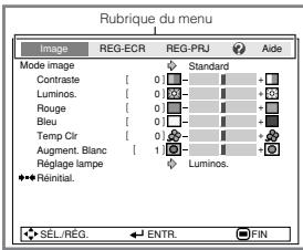 SHARP XG-F260X - Comment lire ce mode d'emploi - 5