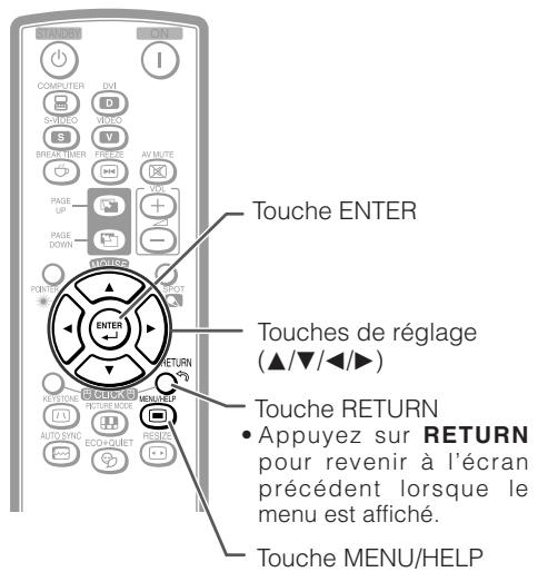 SHARP XG-F260X - Les rubriques que vous pouvez régler avec le menu «aide - 2