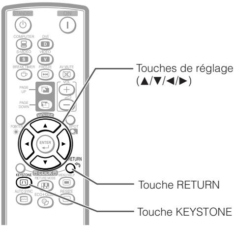 SHARP XG-F260X - Appuyez sur keystone. - 1