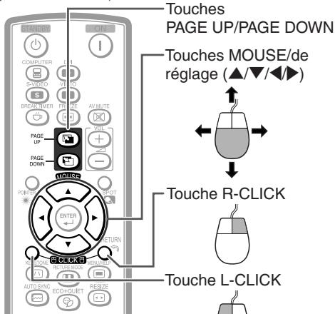 SHARP XG-F260X - Le pointeur de la souris peut être activé de la façon suivante une fois qu'elle a été connectée. - 1