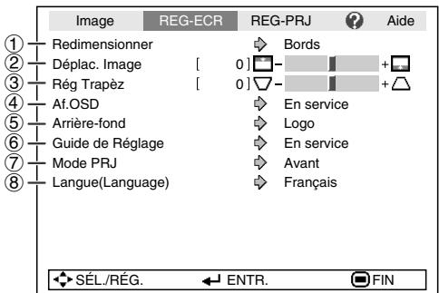 SHARP XG-F260X - Ajuster l'image projetée (menu «reg-ecr») - 1