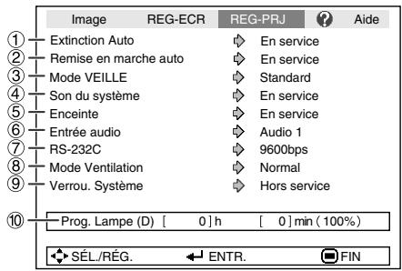 SHARP XG-F260X - Ajuster les fonctions du projecteur (menu «reg-prj») - 1
