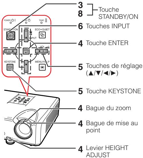 SHARP XG-F260X - Installation et projection - 1