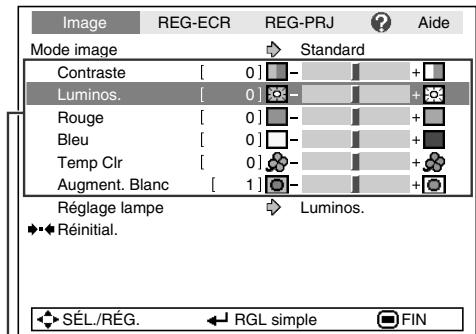 SHARP XG-F260X - Appuyez sur ou pour ajuster la rubrique sélectionnée. - 1