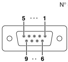 SHARP XG-F260X - Raccordement et affectation des broches - 3