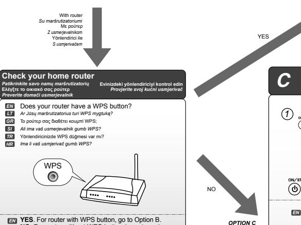 SHARP XL-HF401PH - Quick Guide for Network function (AirPlay / DLNA) - 32
