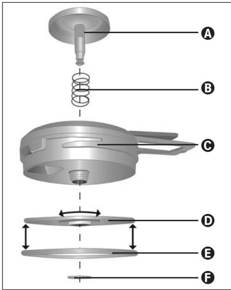 Exploded view diagram of a mechanical assembly with labeled parts A through F