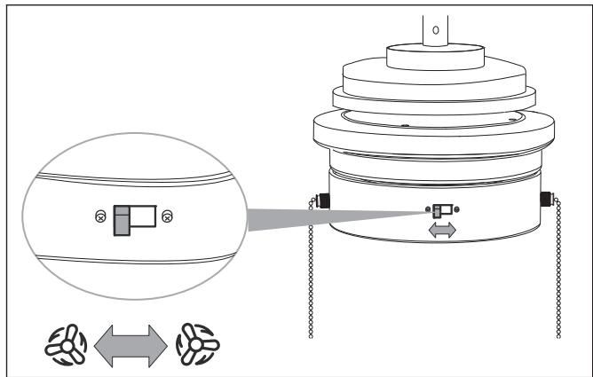 SILVERCREST KH 1151 - Ventilator draait met de wijzers van de klok mee: - 3