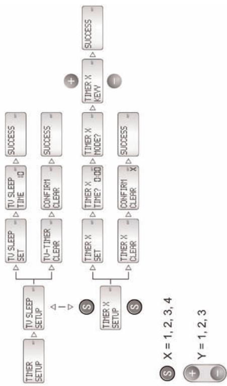SILVERCREST KH 2150 - TV SLEEP SET - 1
