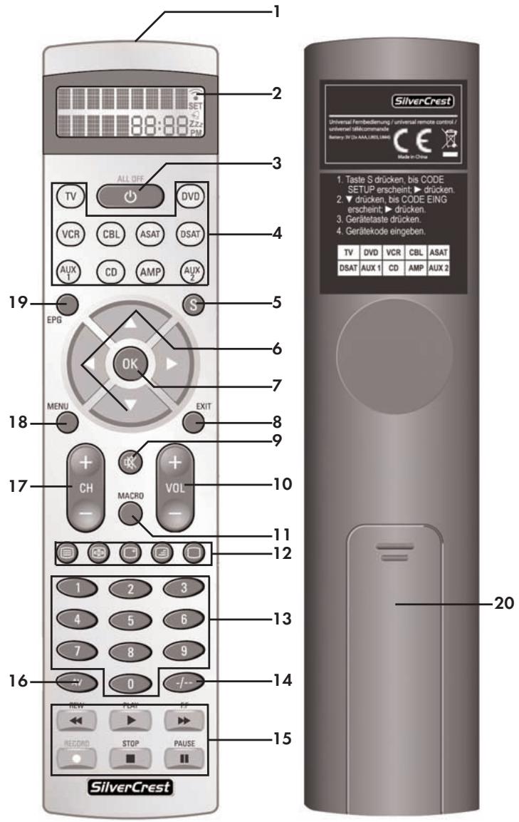 SILVERCREST KH 2150 - REMOTE CONTROL - 2