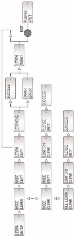 SILVERCREST KH 2150 - LEARN SETUP overview - 1