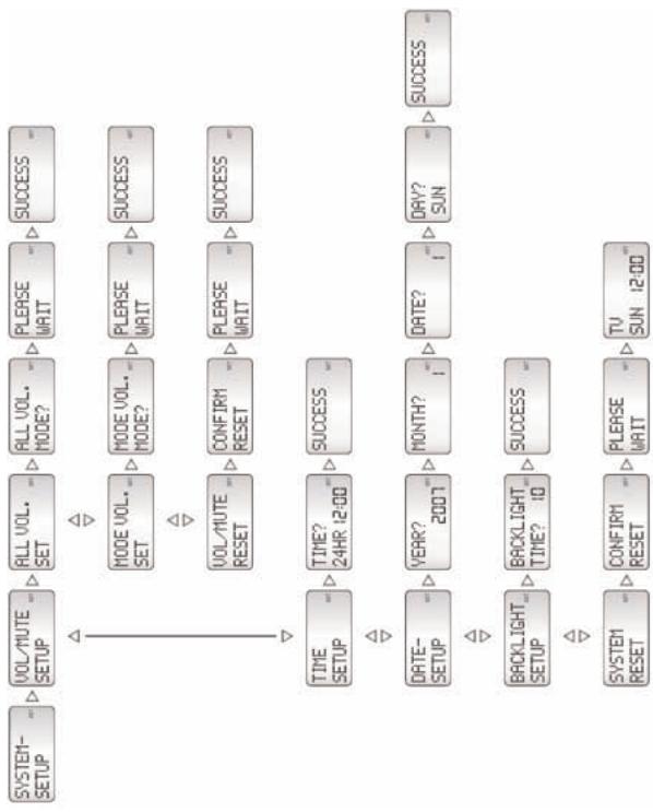 SILVERCREST KH 2150 - SYSTEM-SETUP-System settings - 1