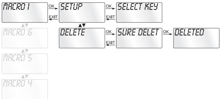 SILVERCREST KH 2155 - Programming Macros - 1