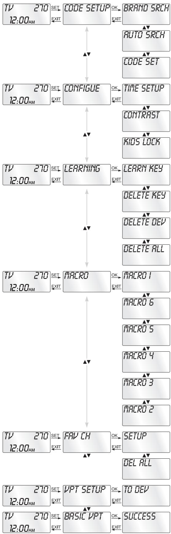 SILVERCREST KH 2155 - SETUP - System settings - 1