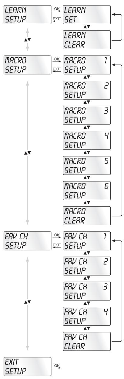 SILVERCREST KH 2158 - Réglages du système SETUP - 2