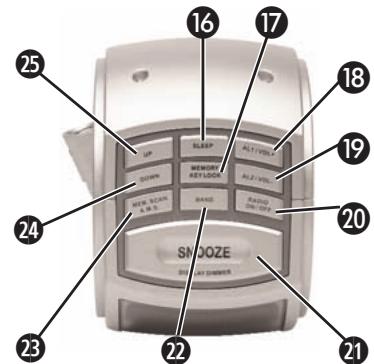 SILVERCREST KH 2217 - PLL CLOCK RADIO - 4