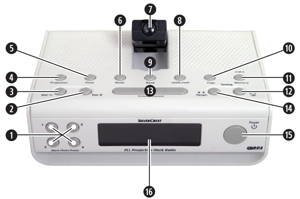 SILVERCREST KH 2218 - 1