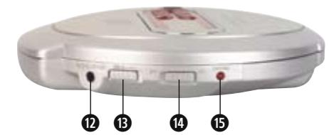 SILVERCREST KH 2277 - Controls, displays and connections on the MP3-CD player - 3