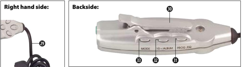 Right hand side: 29 Backside: 30 MODE 10 + /ALBUM PROG./EQ 33 32 31