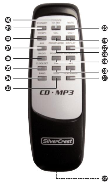 SILVERCREST KH 2306 - ■ MICRO STEREO SYSTEM - 4