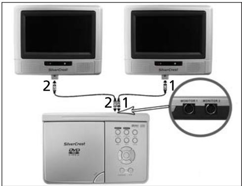 SILVERCREST KH 2360 - Connecting the LCD monitors to the DVD player - 1