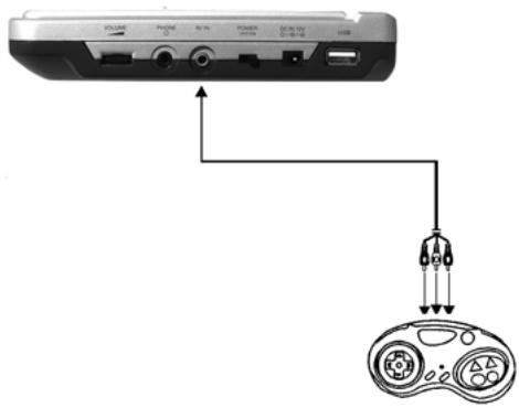 SILVERCREST KH 2360 - Connecting external devices to the DVD player via AV IN (i.e. game consul) - 1