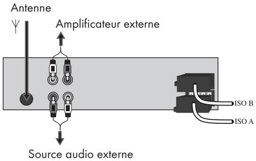 Antenne Amplificateur externe Source audio externe ISO B ISO A